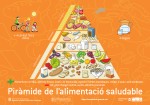 piramide_Alimentacio_Saludable2012